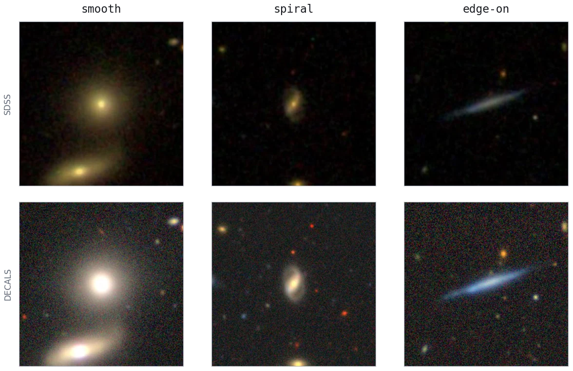 The same galaxies imaged by SDSS and DECaLS