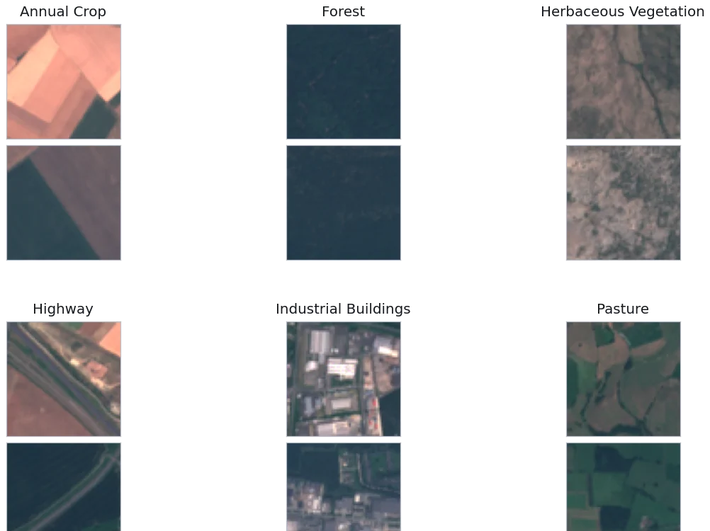 Sentinel-2 land cover patches
